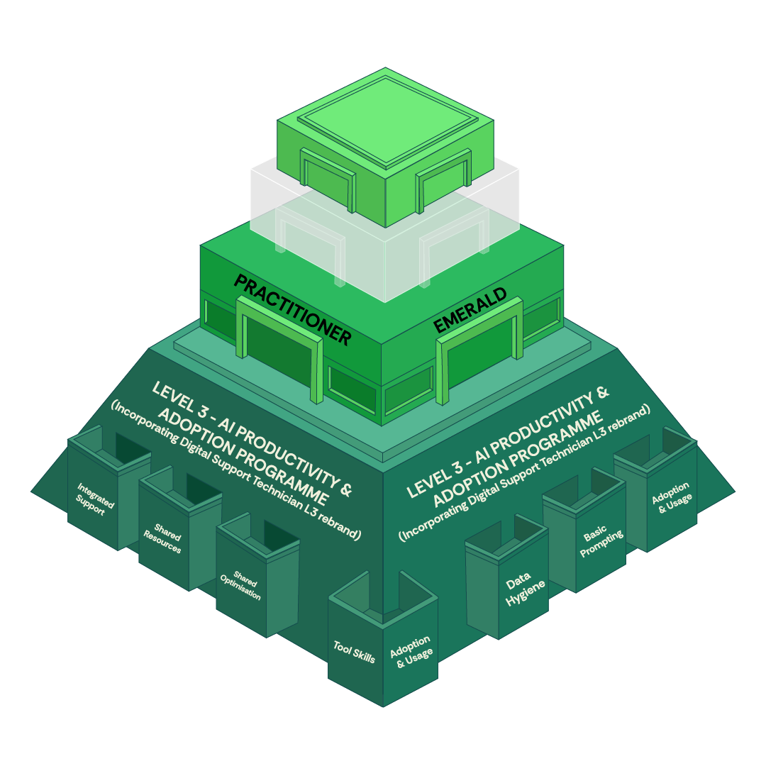 AI Capability Matrix